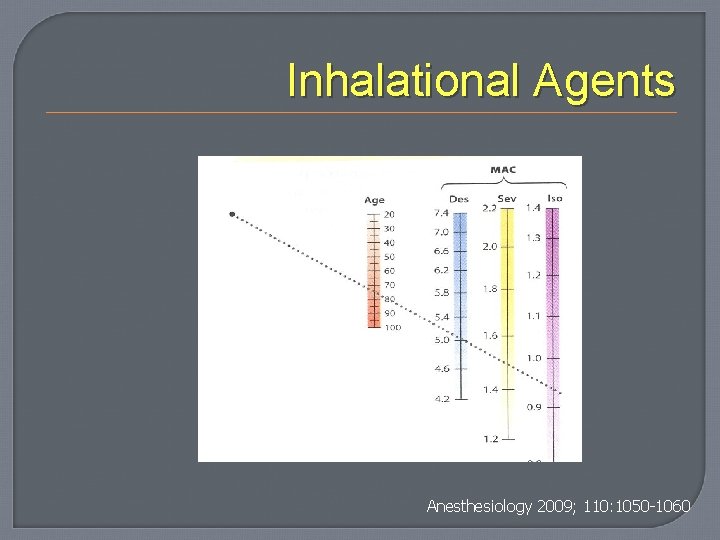 Inhalational Agents Anesthesiology 2009; 110: 1050 -1060 