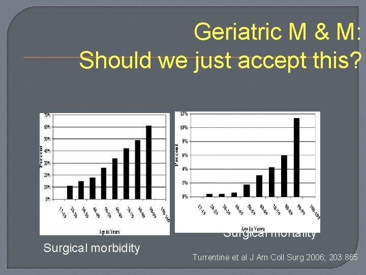 Geriatric M & M: Should we just accept this? Surgical mortality Surgical morbidity Turrentine