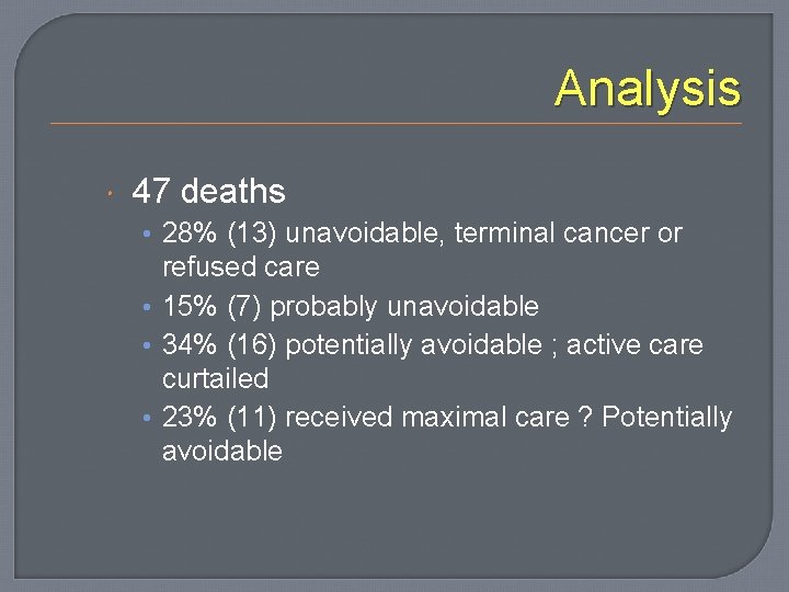 Analysis 47 deaths • 28% (13) unavoidable, terminal cancer or refused care • 15%