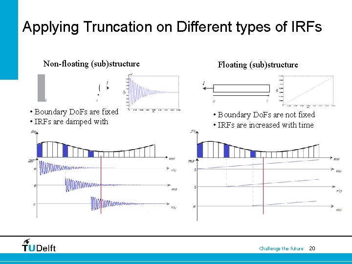 Applying Truncation on Different types of IRFs Non-floating (sub)structure • Boundary Do. Fs are