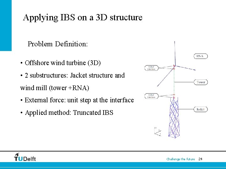 Applying IBS on a 3 D structure Problem Definition: • Offshore wind turbine (3