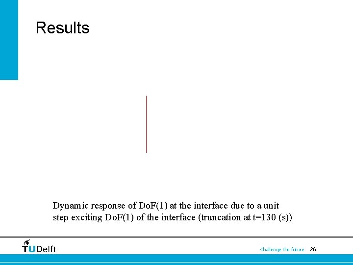 Results Dynamic response of Do. F(1) at the interface due to a unit step