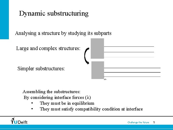 Dynamic substructuring Analysing a structure by studying its subparts Large and complex structures: Simpler