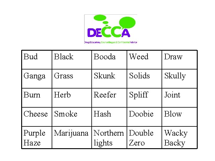Bud Black Booda Weed Draw Ganga Grass Skunk Solids Skully Burn Herb Reefer Spliff