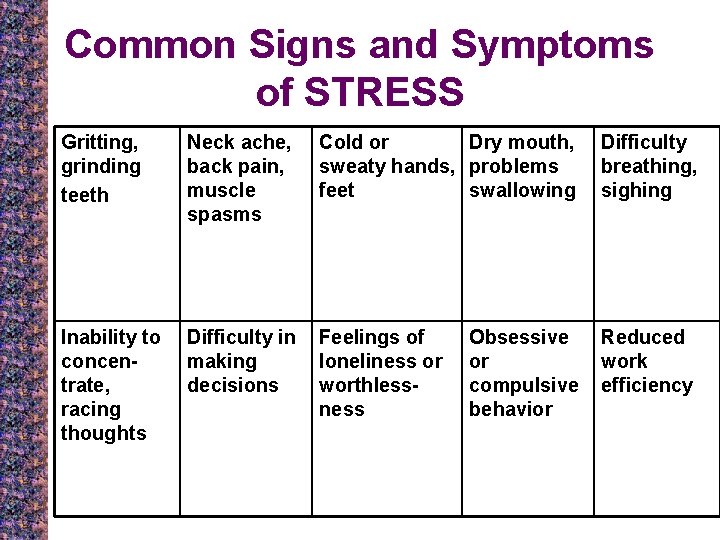 Common Signs and Symptoms of STRESS Gritting, grinding teeth Neck ache, back pain, muscle