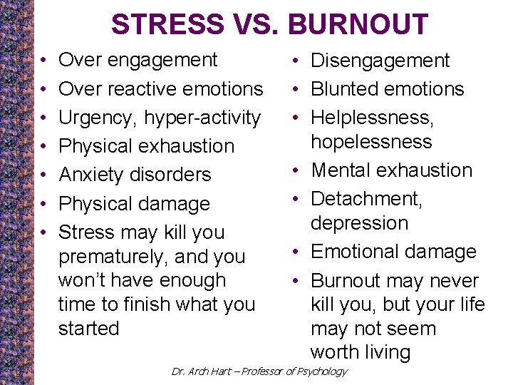 STRESS VS. BURNOUT • • Over engagement Over reactive emotions Urgency, hyper-activity Physical exhaustion