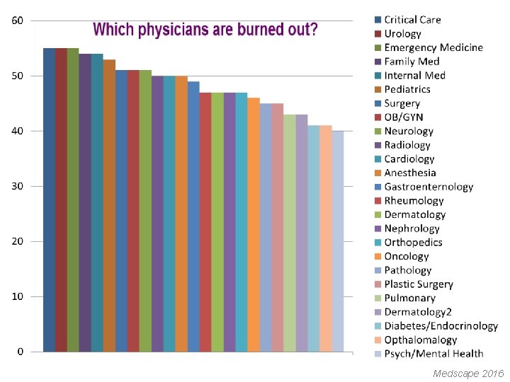 Medscape 2016 