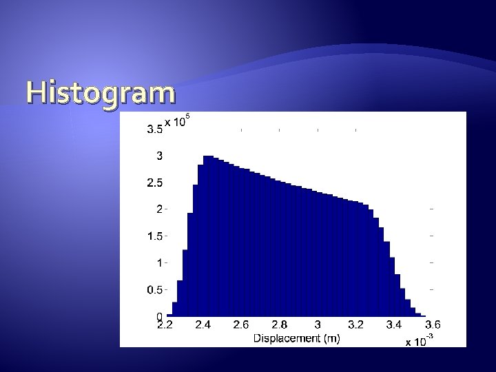 Histogram 