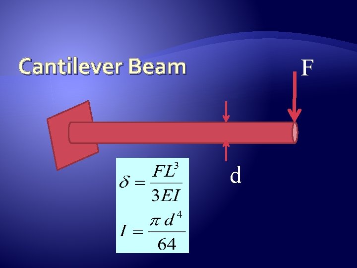 Cantilever Beam F d 