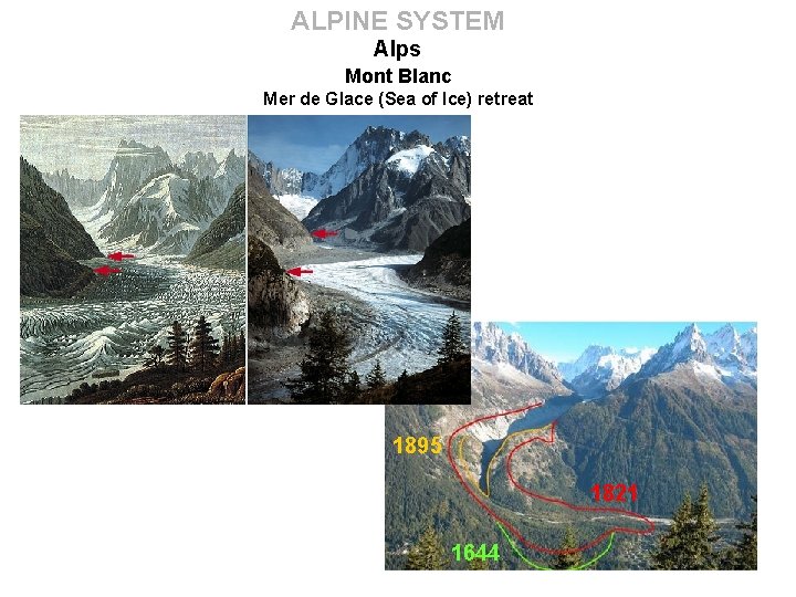 ALPINE SYSTEM Alps Mont Blanc Mer de Glace (Sea of Ice) retreat 1895 1821