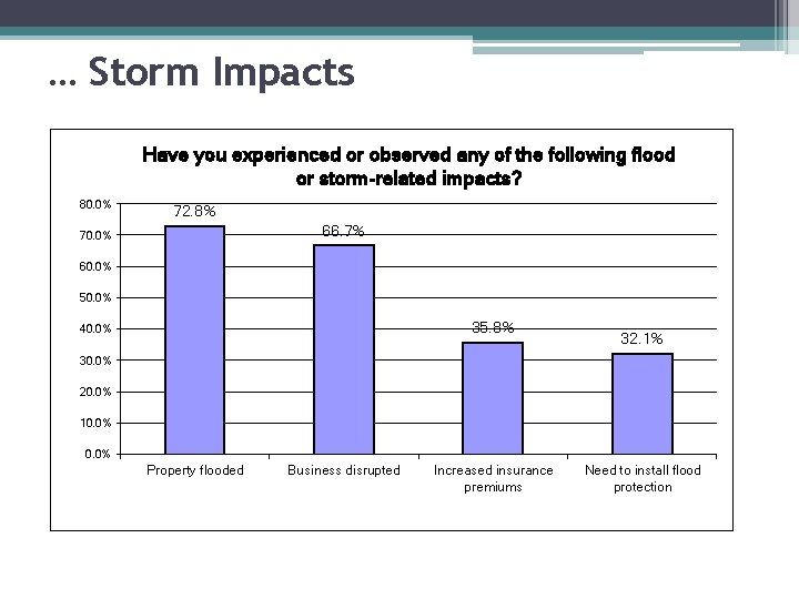 … Storm Impacts Have you experienced or observed any of the following flood or