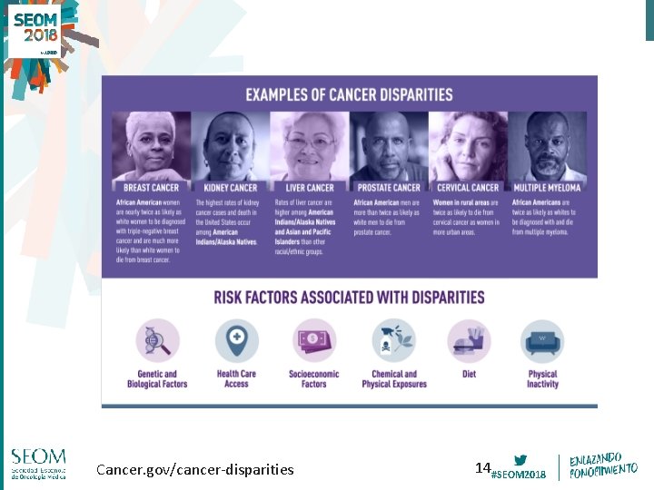 Cancer. gov/cancer-disparities 14#SEOM 2018 