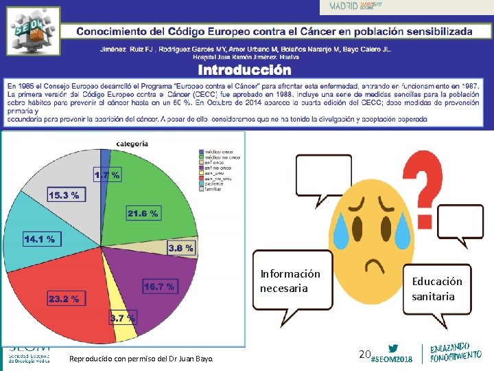 Información necesaria Reproducido con permiso del Dr Juan Bayo. Educación sanitaria 20#SEOM 2018 