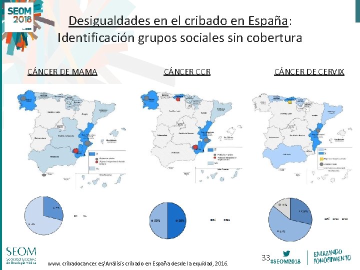 Desigualdades en el cribado en España: Identificación grupos sociales sin cobertura CÁNCER DE MAMA