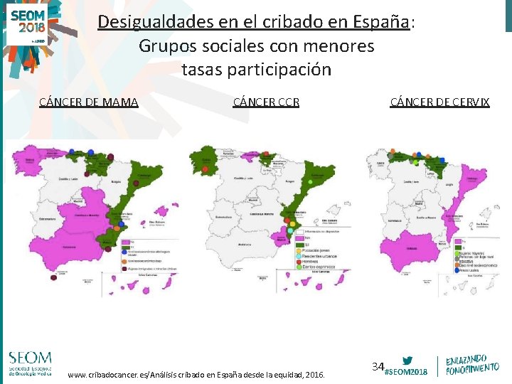 Desigualdades en el cribado en España: Grupos sociales con menores tasas participación CÁNCER DE