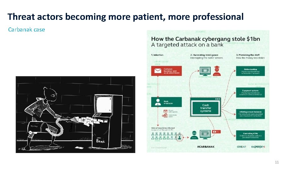 Threat actors becoming more patient, more professional Carbanak case 11 