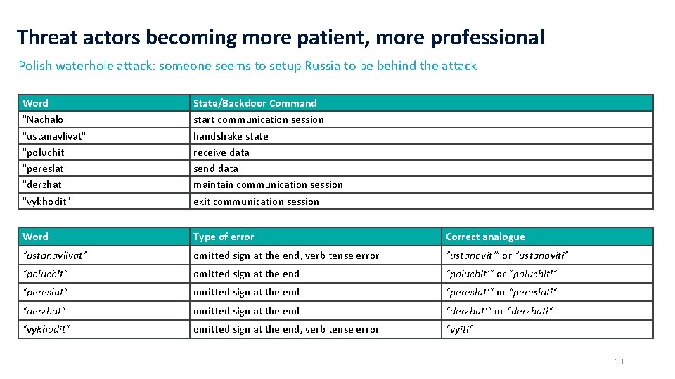 Threat actors becoming more patient, more professional Polish waterhole attack: someone seems to setup