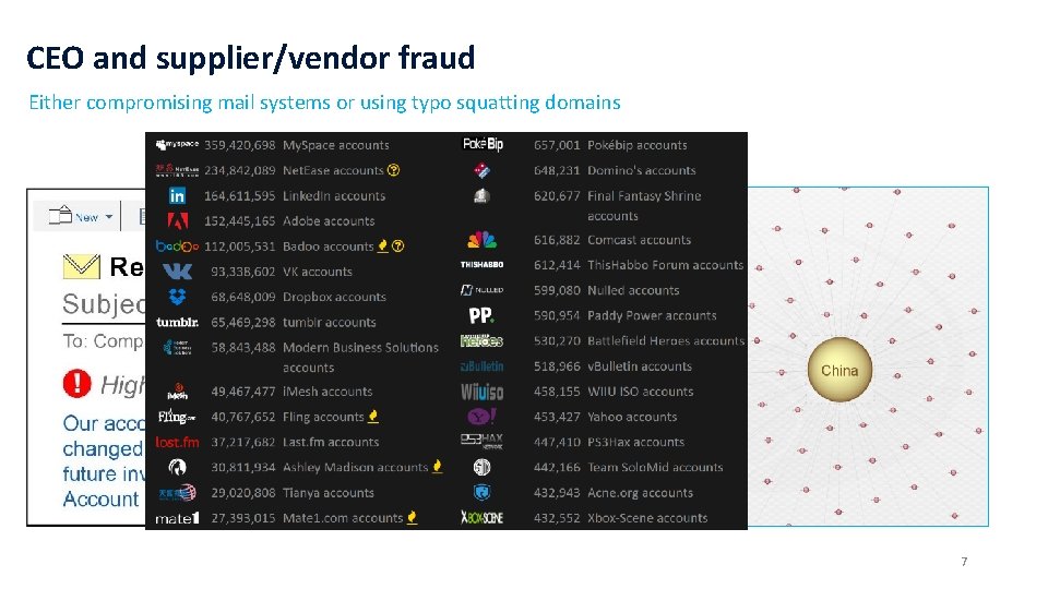 CEO and supplier/vendor fraud Either compromising mail systems or using typo squatting domains 7