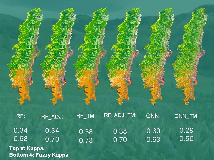 RF: RF_ADJ: RF_TM: RF_ADJ_TM: GNN_TM: 0. 34 0. 68 0. 34 0. 70 0.