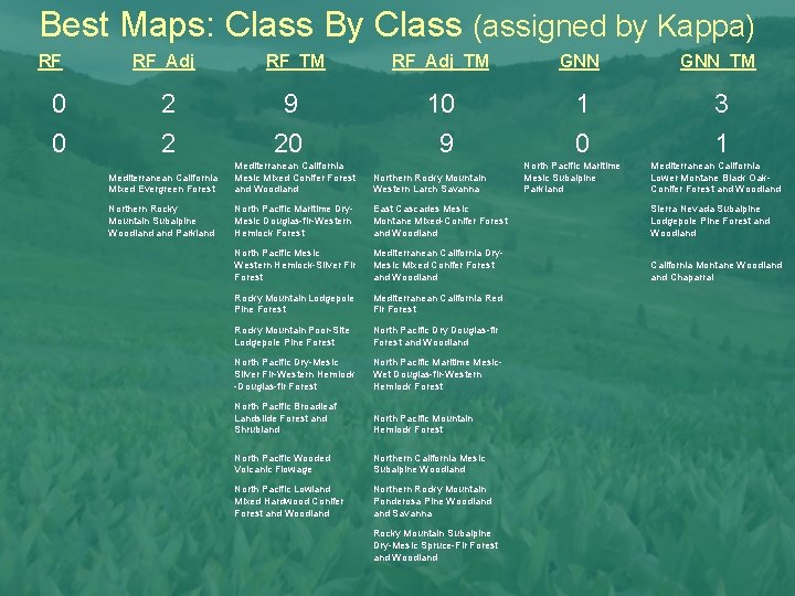 Best Maps: Class By Class (assigned by Kappa) RF 0 0 RF_Adj 2 2