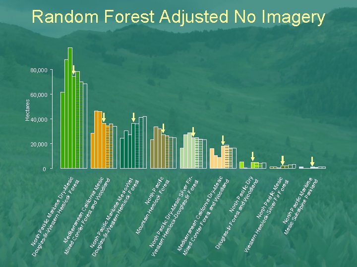 Do Nor ug th P las -fir acifi -W c M es ter aritim