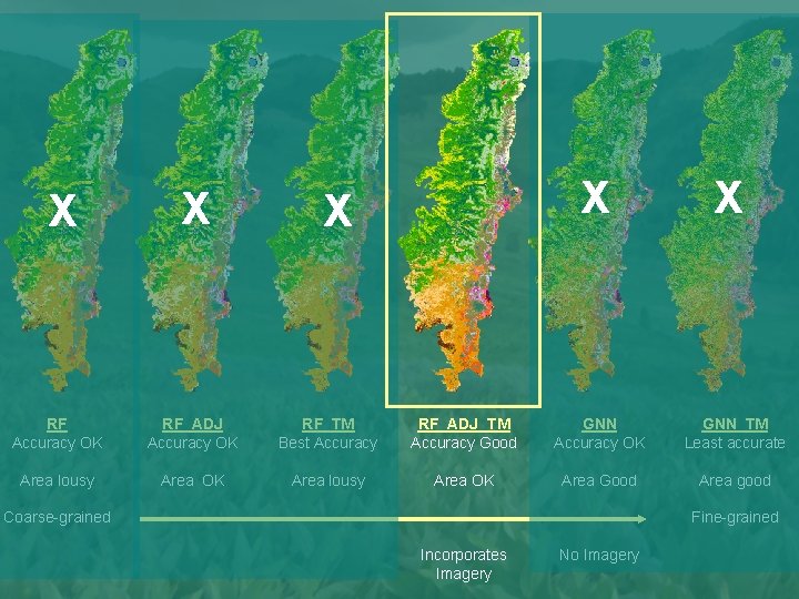 X X X RF Accuracy OK RF_ADJ Accuracy OK RF_TM Best Accuracy RF_ADJ_TM Accuracy