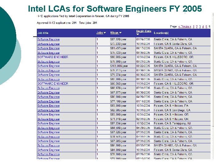 Intel LCAs for Software Engineers FY 2005 