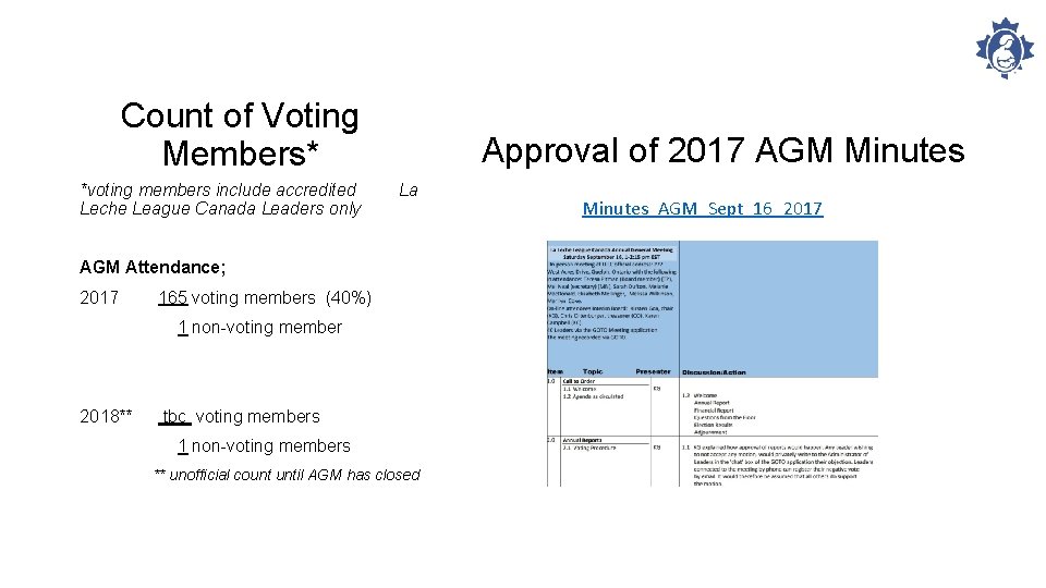 Count of Voting Members* *voting members include accredited Leche League Canada Leaders only Approval