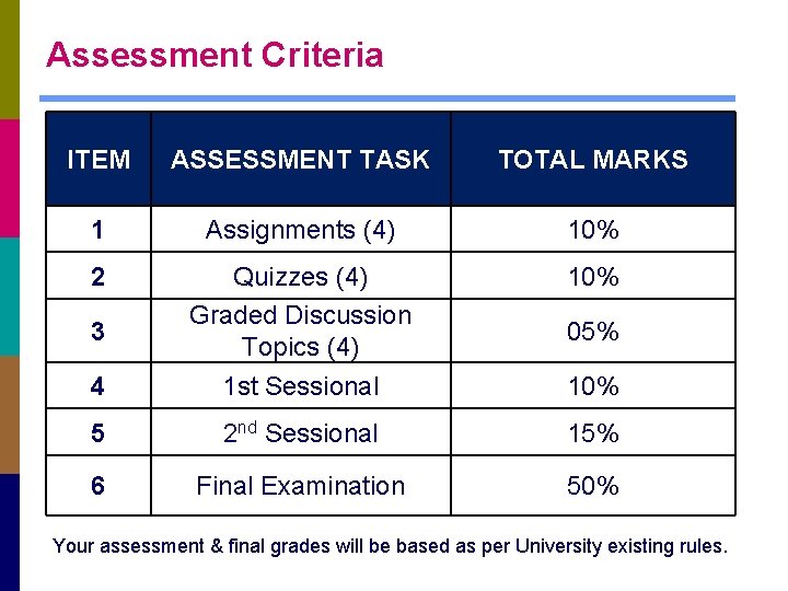 Assessment Criteria ITEM ASSESSMENT TASK TOTAL MARKS 1 Assignments (4) 10% 2 10% 4