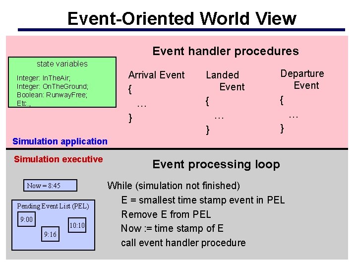 Event-Oriented World View Event handler procedures state variables Integer: In. The. Air; Integer: On.