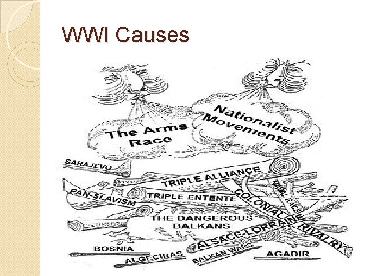 WWI Causes 