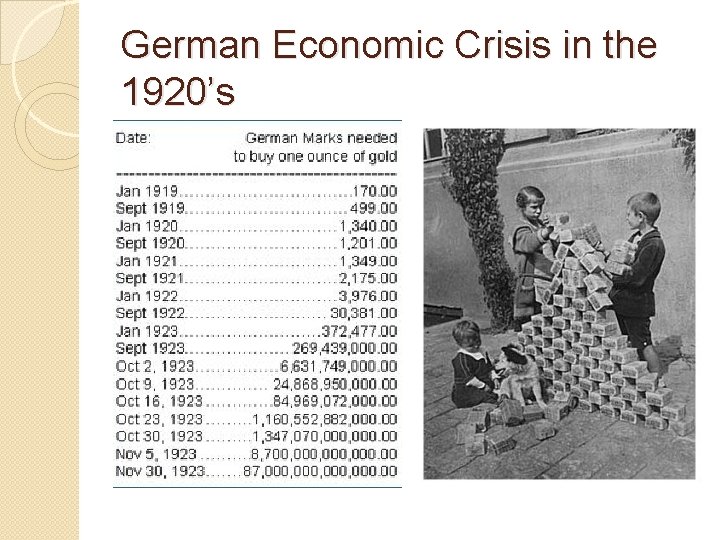 German Economic Crisis in the 1920’s 