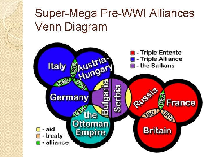 Super-Mega Pre-WWI Alliances Venn Diagram 