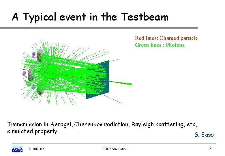 A Typical event in the Testbeam Red lines: Charged particle Green lines : Photons.