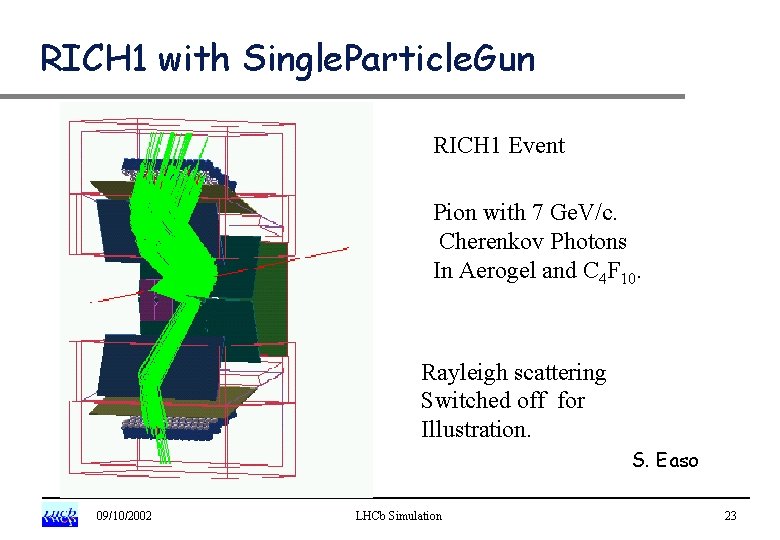 RICH 1 with Single. Particle. Gun RICH 1 Event Pion with 7 Ge. V/c.