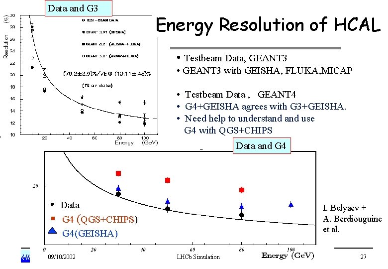 Data and G 3 Energy Resolution of HCAL • Testbeam Data, GEANT 3 •