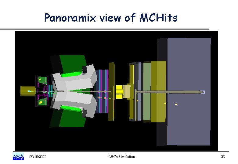 Panoramix view of MCHits 09/10/2002 LHCb Simulation 28 