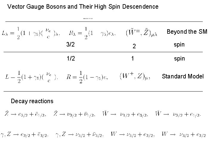 Vector Gauge Bosons and Their High Spin Descendence Beyond the SM 3/2 2 spin