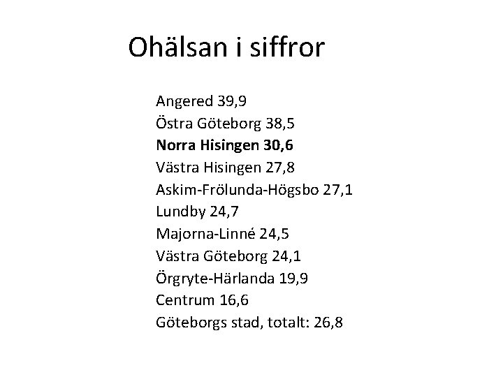 Ohälsan i siffror Angered 39, 9 Östra Göteborg 38, 5 Norra Hisingen 30, 6