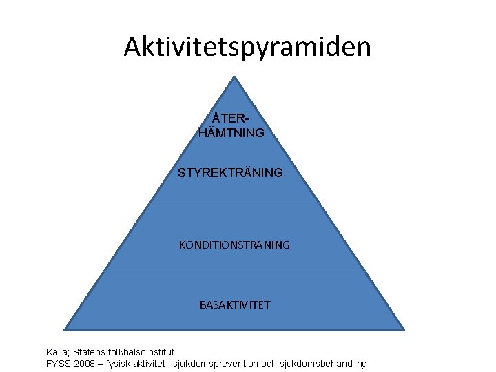 Aktivitetspyramiden ÅTERHÄMTNING STYREKTRÄNING KONDITIONSTRÄNING BASAKTIVITET Källa; Statens folkhälsoinstitut FYSS 2008 – fysisk aktivitet i