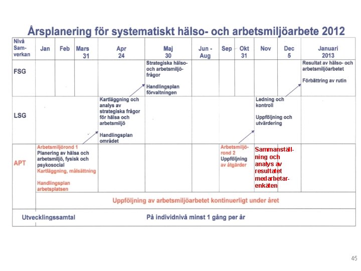 Sammanställning och analys av resultatet medarbetarenkäten 45 