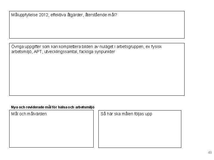 Måluppfyllelse 2012, effektiva åtgärder, återstående mål? Övriga uppgifter som kan komplettera bilden av nuläget