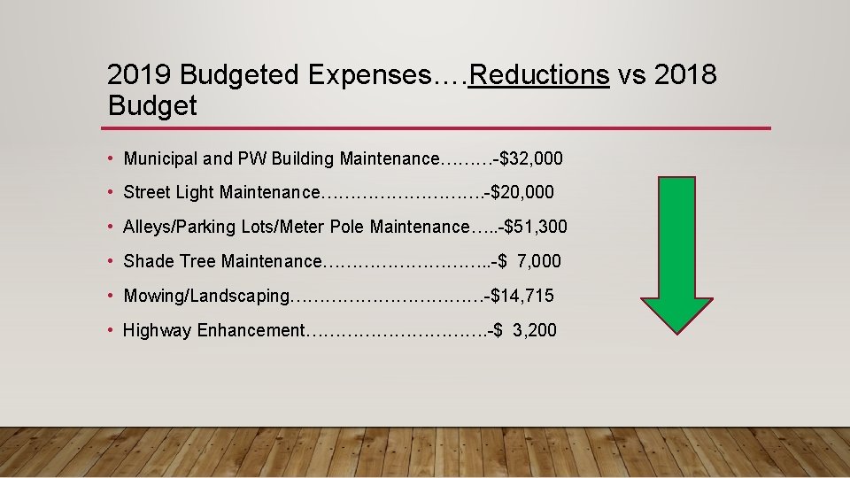 2019 Budgeted Expenses…. Reductions vs 2018 Budget • Municipal and PW Building Maintenance………-$32, 000