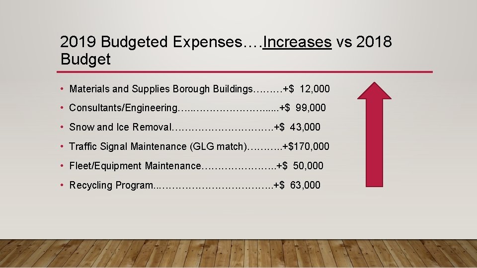 2019 Budgeted Expenses…. Increases vs 2018 Budget • Materials and Supplies Borough Buildings………+$ 12,