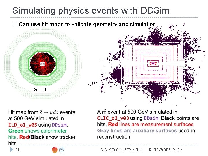 Simulating physics events with DDSim � Can use hit maps to validate geometry and