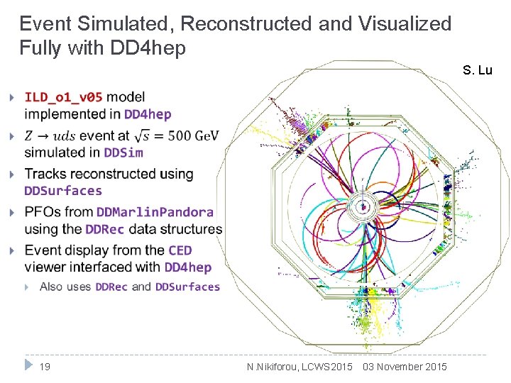 Event Simulated, Reconstructed and Visualized Fully with DD 4 hep S. Lu 19 N.