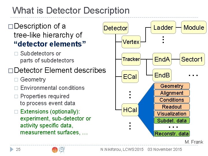 What is Detector Description � Description of a tree-like hierarchy of “detector elements” �