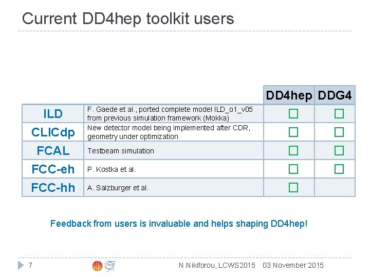 Current DD 4 hep toolkit users ILD CLICdp FCAL F. Gaede et al. ,