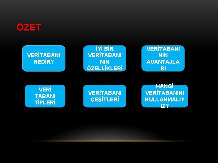 ÖZET VERİTABANI NEDİR? VERİ TABANI TİPLERİ İYİ BİR VERİTABANI NIN ÖZELLİKLERİ VERİTABANI NIN AVANTAJLA