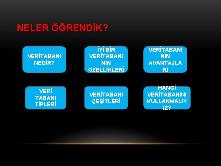 NELER ÖĞRENDİK? VERİTABANI NEDİR? VERİ TABANI TİPLERİ İYİ BİR VERİTABANI NIN ÖZELLİKLERİ VERİTABANI NIN